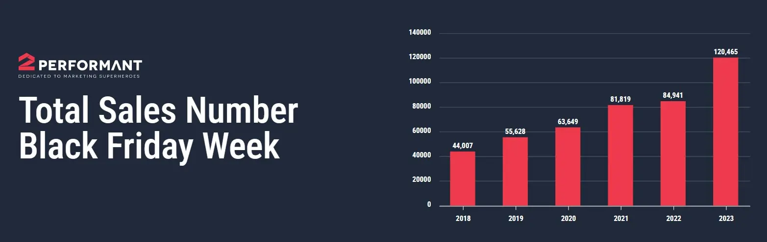 Black Friday 2023 2Performant